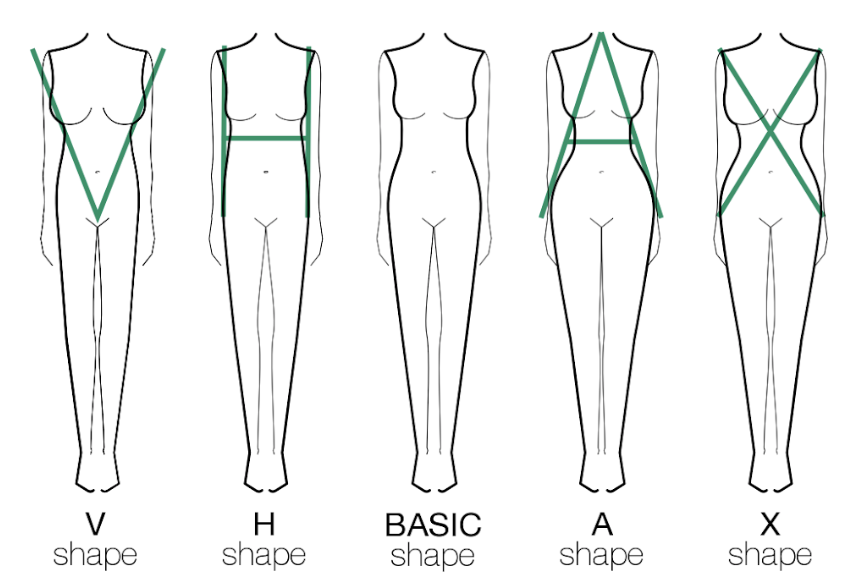 Welcher Figurtyp bin ich und welches Hochzeits-Outfit passt zu mir?